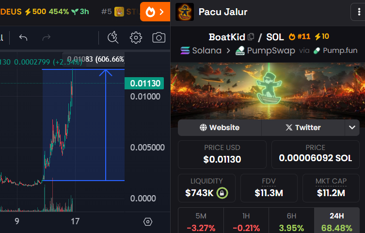 669Sol's tweet image. Pacu Jalur 6x