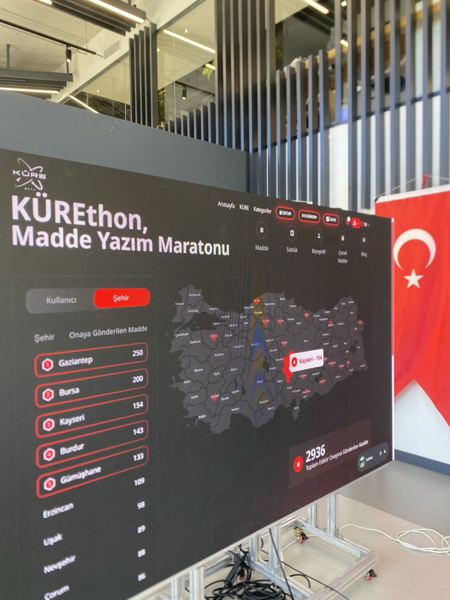 🚀 81 ilde eş zamanlı olarak gerçekleşen KÜREthon başladı!

Kayseri olarak biz de bu KÜRE Anskilopedi heyecanın parçasıyız. ✨

Detaylar ve paylaşımlar için:
👉 sosyal.teknofest.app/@t3vakfikayser…

#KÜREthon #MilliTeknolojiHamlesi #Kayseri