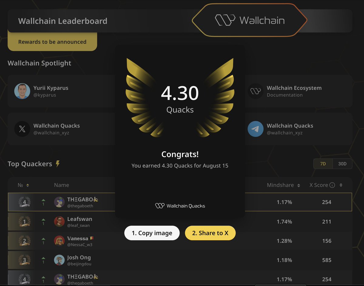 I have to be honest, I haven't been the most active person these past few days, but I still check in every day.

<a href="/wallchain_xyz/">Wallchain Quacks</a> keeps a close eye on who's here, who's reply, and who's building.

I'm here to QUACK, are you?