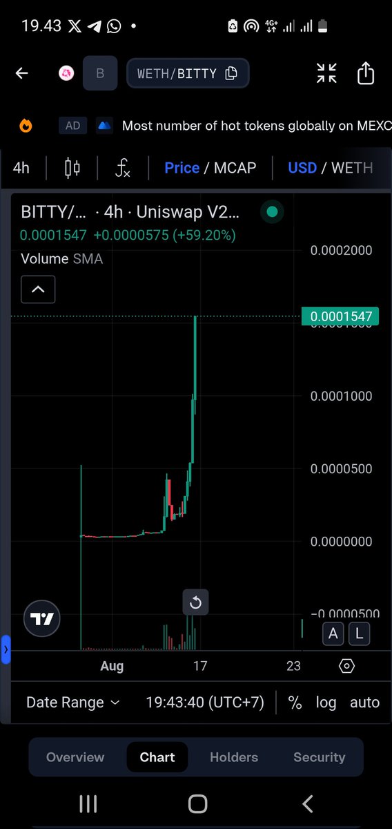 God candle $Bitty on eth