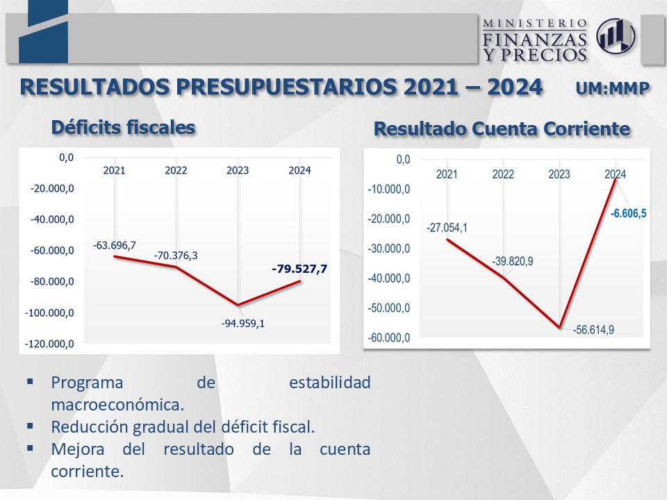 🗣️Se trata de una medida bien estudiada, posible únicamente ahora, gracias a una mejor posición presupuestaria, “que es la vía natural para financiarla”.
