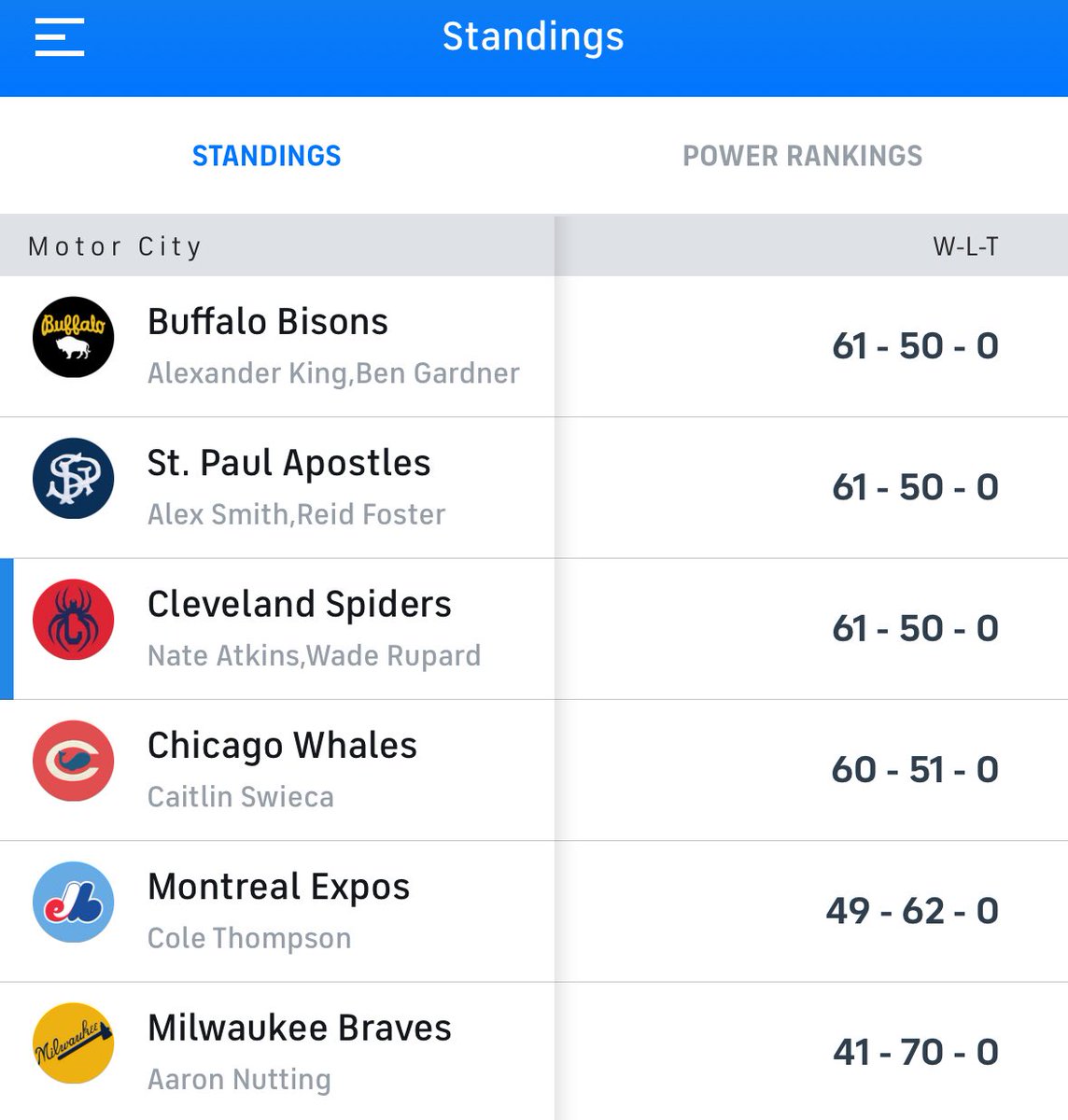 In 9 seasons of M&amp;M, we have never seen a race this tight this late.

With 6 games to go, all of 1 game separates the four Motor City playoff teams — meaning one of them will get a double bye, one will land a single bye and two will square off in a 2-day, 1-game wildcard round🤯