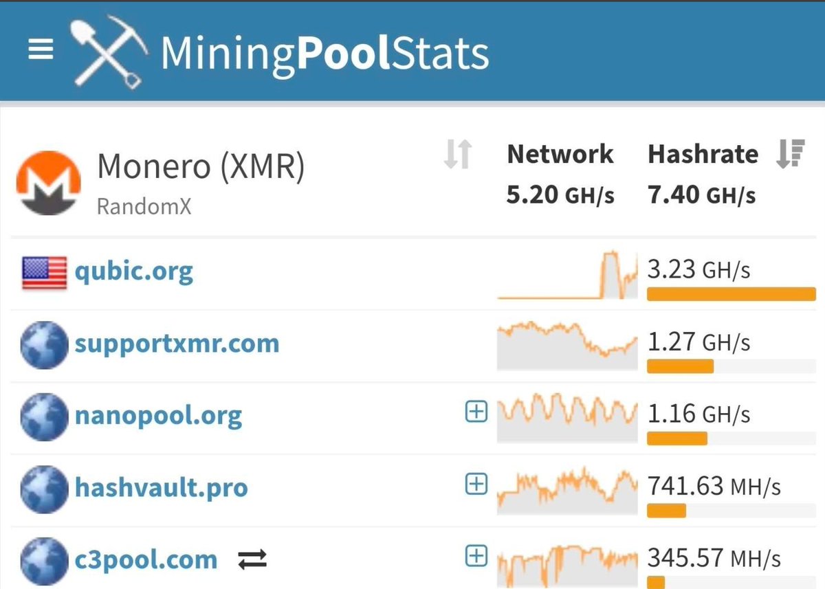 Qubic Intern tweet media