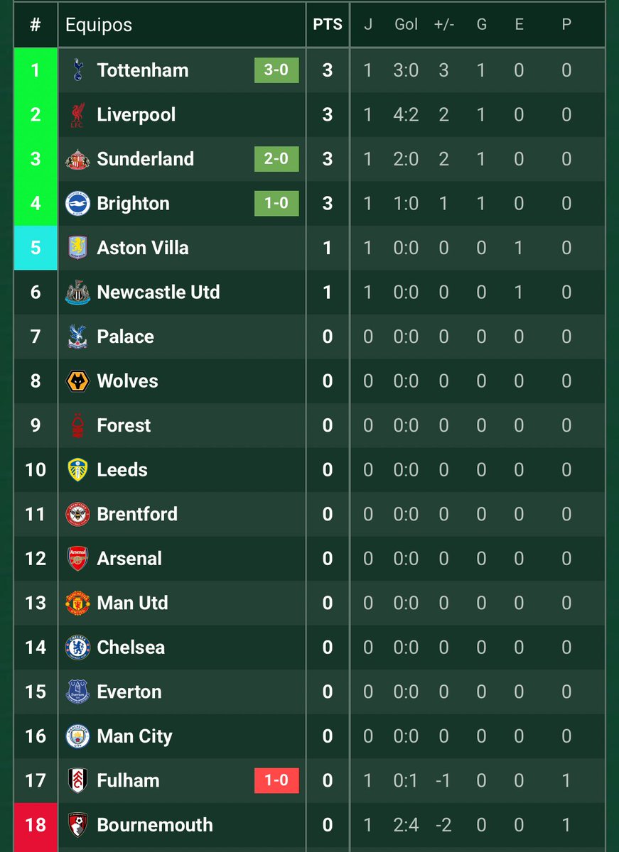 TERMINA LA LIGA HIJO DE PUTA CUANTAS FECHAS MAS QUERES JUGAR!!!