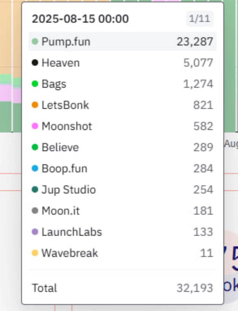 There is something beautiful in being $light holder, and it isn't only = it will keep making me rich. It will, but it's different in a sense that you feel like you "own" the platform completely.

Someone creates new token > great, that fee money is pumping my $light bag

Someone