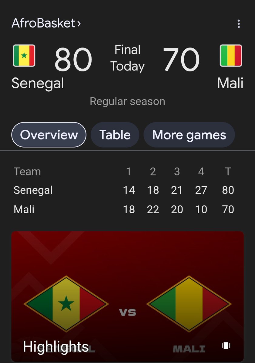 Fin a la violence au 🇲🇱 (@aidonsm) on Twitter photo Mener tout le match pour finir sur un 27-10... Classique du sport Malien 😡😡😡 <a href="/MaliBasketball/">Fédération Malienne de Basketball - officiel</a> <a href="/bballmali/">Bballmali</a> <a href="/BasketMalien/">Basket Malien</a> Mener tout le match pour finir sur un 27-10... Classique du sport Malien 😡😡😡 <a href="/MaliBasketball/">Fédération Malienne de Basketball - officiel</a> <a href="/bballmali/">Bballmali</a> <a href="/BasketMalien/">Basket Malien</a>