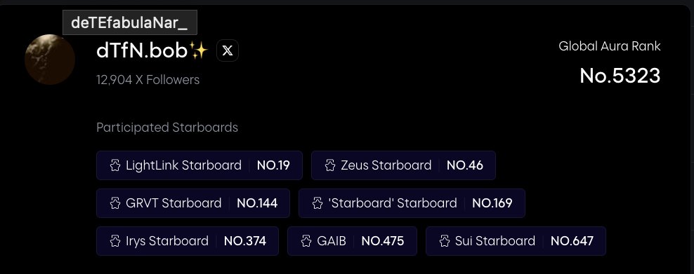 dTfN✨ (@detefabulanar_) on Twitter photo Hey @galxe starboard fam,
see my CV on starboard:
<a href="/LightLinkChain/">LightLink ⛓️</a> 19,
<a href="/ZeusNetworkHQ/">Zeus Network (EPOCH 9)</a> 46,
<a href="/grvt_io/">Grvt</a> 144,
starboard 647,
<a href="/irys_xyz/">Irys (✧ᴗ✧)</a> 374,
<a href="/gaib_ai/">GAIB 🟠 | RWAiFi</a> 475,
<a href="/SuiNetwork/">Sui</a> 647.
and what is yours? Hey @galxe starboard fam,
see my CV on starboard:
<a href="/LightLinkChain/">LightLink ⛓️</a> 19,
<a href="/ZeusNetworkHQ/">Zeus Network (EPOCH 9)</a> 46,
<a href="/grvt_io/">Grvt</a> 144,
starboard 647,
<a href="/irys_xyz/">Irys (✧ᴗ✧)</a> 374,
<a href="/gaib_ai/">GAIB 🟠 | RWAiFi</a> 475,
<a href="/SuiNetwork/">Sui</a> 647.
and what is yours?