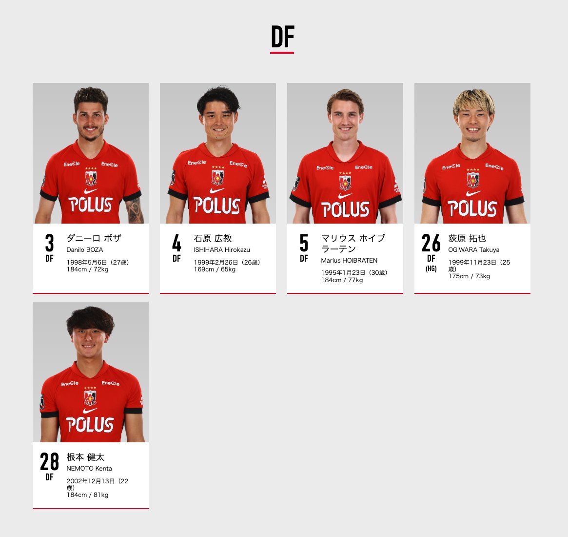 浦和レッズさん、4バックなのにDF登録5名はエグい。
しかも絶賛シーズン中