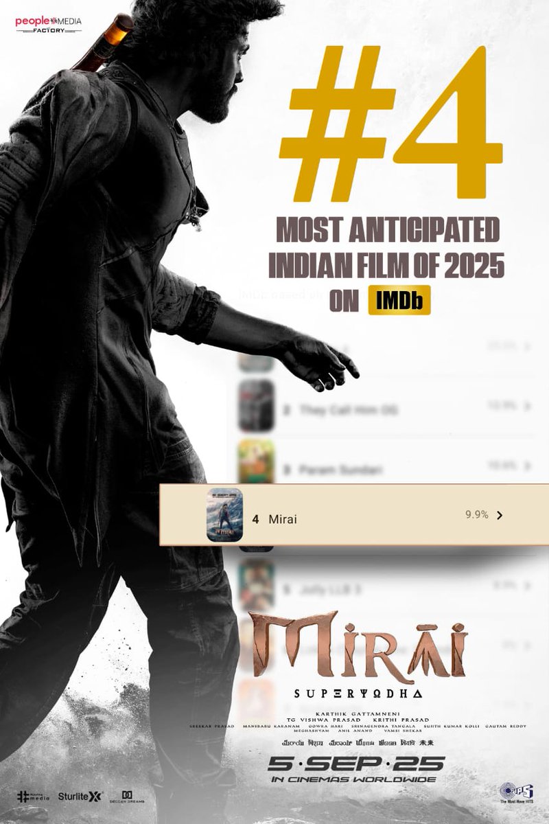 Studio Frames (@studioframesin) on Twitter photo #SuperYodha 🇮🇳💥 #MIRAI stands #4 among the most anticipated Indian movies on <a href="/IMDb_in/">IMDb India</a> ❤🔥
GRAND RELEASE WORLDWIDE ON SEPTEMBER 5th 🥷 #SuperYodha 🇮🇳💥 #MIRAI stands #4 among the most anticipated Indian movies on <a href="/IMDb_in/">IMDb India</a> ❤🔥
GRAND RELEASE WORLDWIDE ON SEPTEMBER 5th 🥷