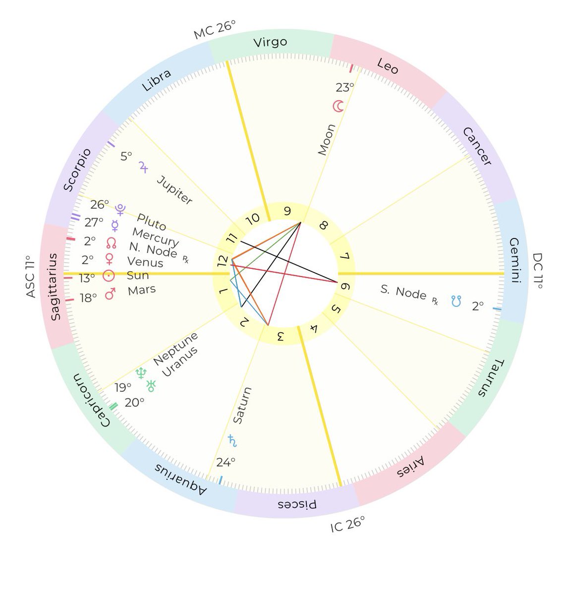 kimya689's tweet photo. @Xanastrology ممنونم https://t.co/wXLDQB85zM