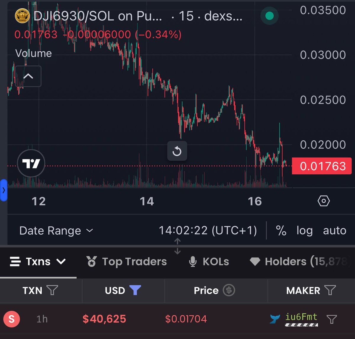 MichaelSuppo's tweet photo. HAHA! Good.

This idiot would have been able to cash out $4M in a few months. 

Luckily we got this prick out early

#believe https://t.co/UpBcDvHwGi