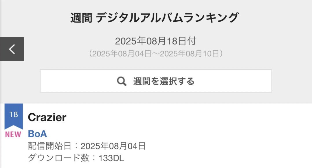 🇯🇵 Oricon Haftalık Dijital Albüm Listesi — 04.08 ~ 10.08  

#18 #BoA - ‘Crazier - 11. Albüm’ (133 indirme) 🆕 

#BoA #보아
<a href="/BoA_Official/">BoA Official</a> cr.SMTOWN Charts