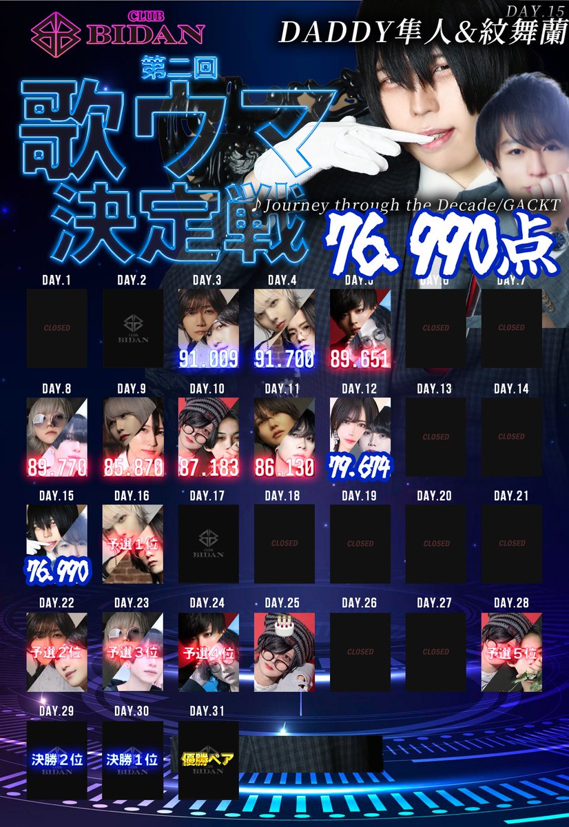 groupBJBIDAN's tweet photo. 8月度 CLUBBIDAN歌ウマ決定戦
Day15 DADDY 隼人 &amp; 紋舞 蘭

8月はペアでの歌ウマ決定戦
ここに来て最下位更新！！
内勤ペアの得点は、、、！？
DADDY 隼人 &amp; 紋舞 蘭 76.990点 https://t.co/andKqik5B4