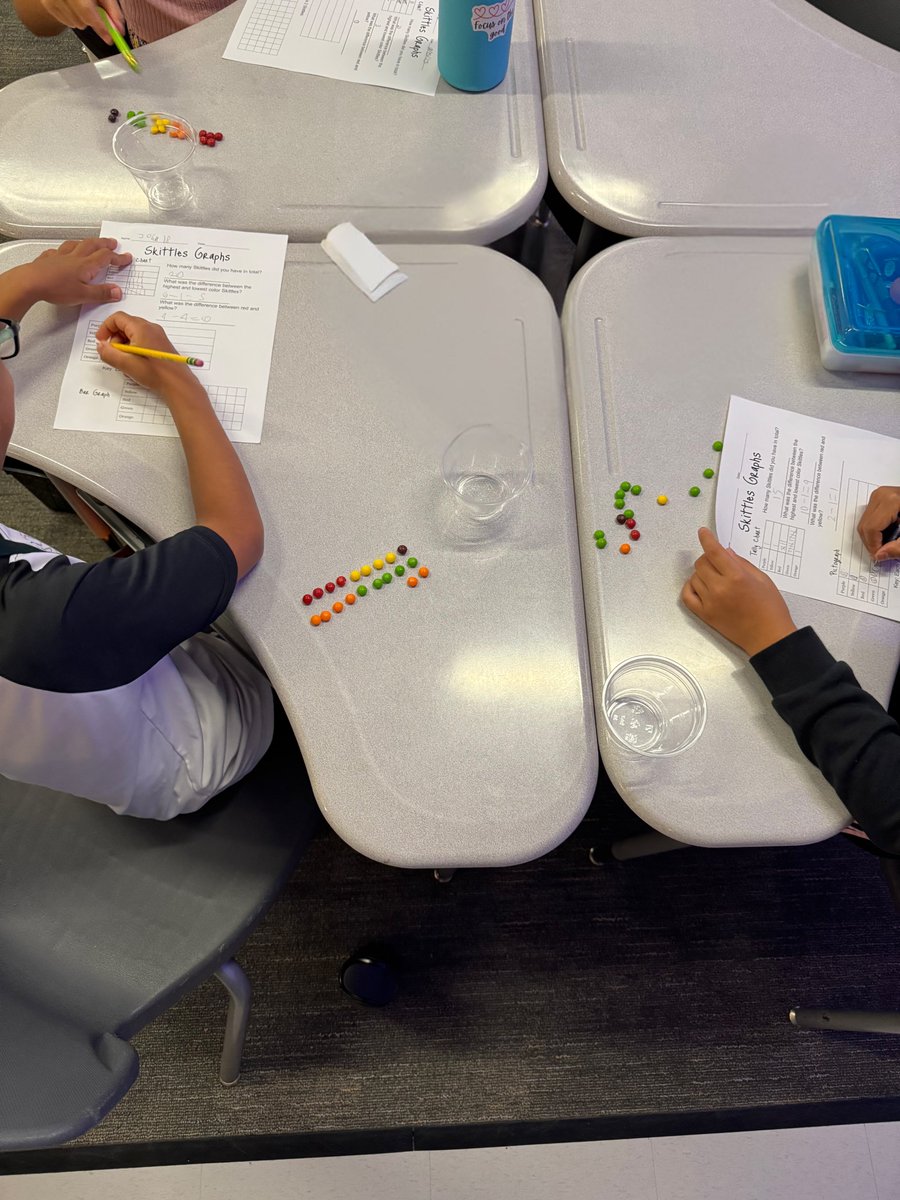 bitsofbritt_edu's tweet photo. Math + Science = sweet success! 📊🍬 Our 4th graders graphed with Skittles and created science safety posters to kick off the year. 🦉
#OwlAboutTheBest #McGownOwls #BackToSchool #ChoosePublicSchools #ChooseCyFair #4thGradeMath #ScienceSafety https://t.co/jS95LCTUUl