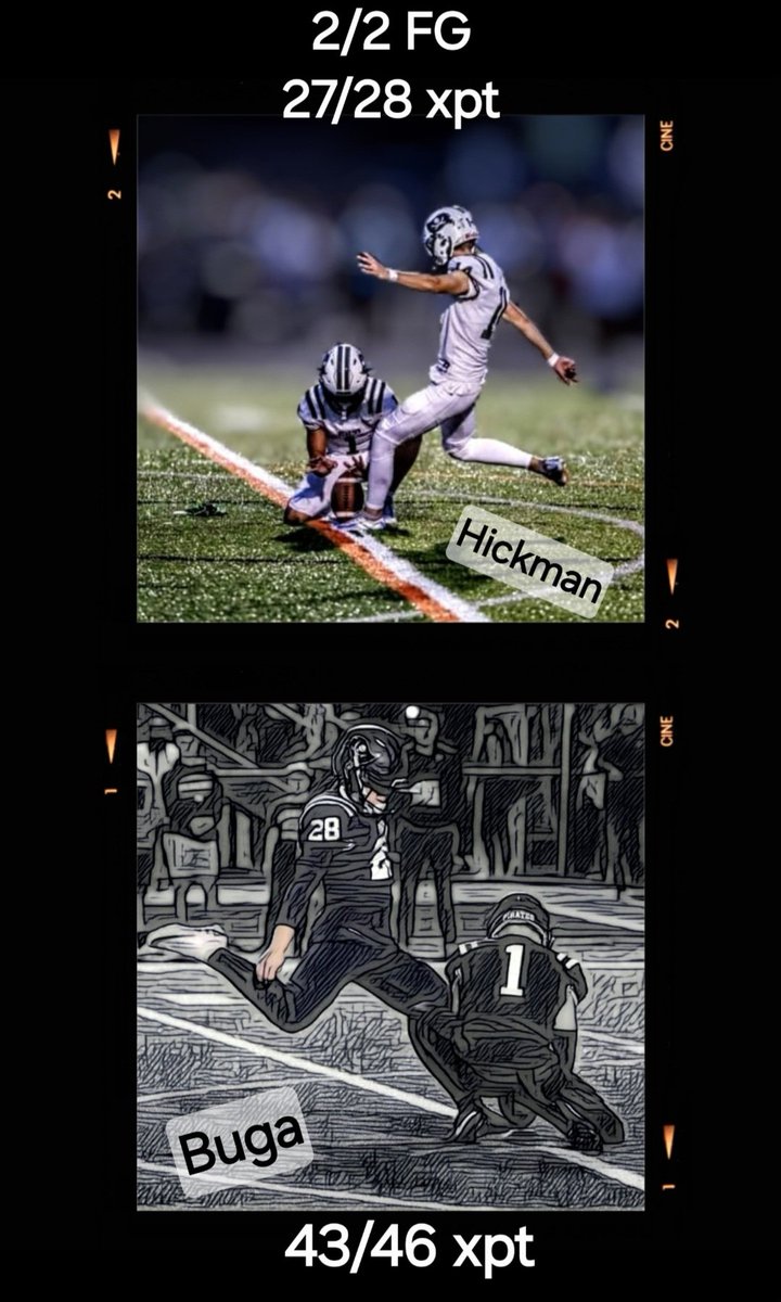 PerkinsYthFball's tweet image. Many teams don&apos;t have a kicker. 🏴‍☠️ has TWO Div I caliber kickers! The Hickman/Buga combo, with 70 xpts, ranked 2nd in Ohio in D4 and #9 in ALL of Ohio! Thru the enzone or squib to the top of the 5yl, even an onside, the Pirate Ks have it all.
#BestKsInOhio