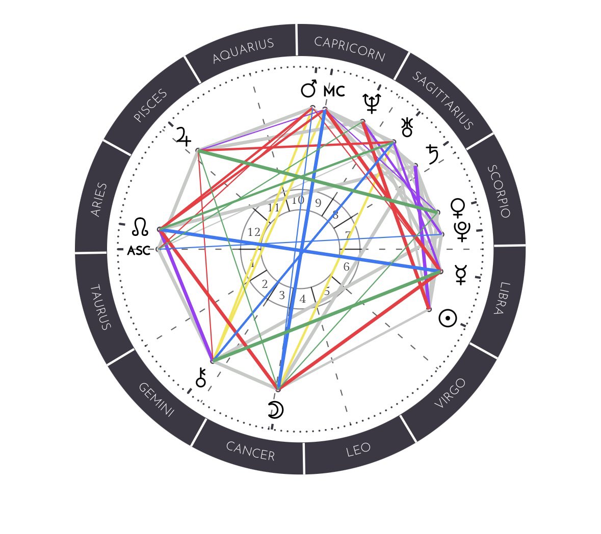 kimya689's tweet photo. @Xanastrology https://t.co/qNeTjLp2p1