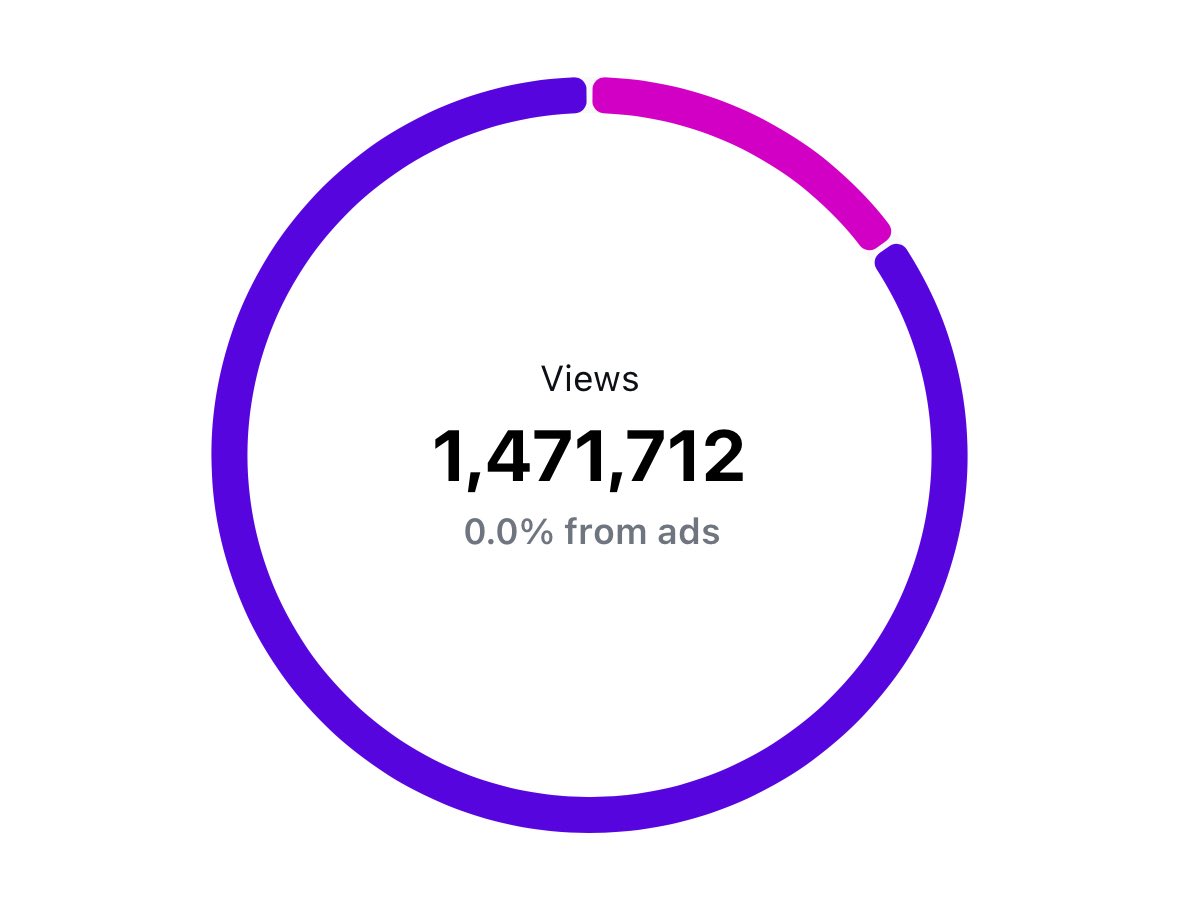 Our account every time Taylor announces something lol 

(Currently deep in planning for some release parties!!!)