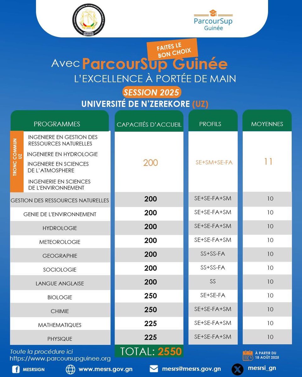 🎓 🇬🇳| 𝐎𝐅𝐅𝐑𝐄𝐒 𝐃𝐄 𝐅𝐎𝐑𝐌𝐀𝐓𝐈𝐎𝐍, 𝐂𝐀𝐏𝐀𝐂𝐈𝐓𝐄́𝐒 𝐃'𝐀𝐂𝐂𝐔𝐄𝐈𝐋 𝐄𝐓 𝐌𝐎𝐘𝐄𝐍𝐍𝐄𝐒 𝐃'𝐀𝐂𝐂𝐄̀𝐒 𝐃𝐀𝐍𝐒 𝐋𝐄𝐒 𝐈𝐄𝐒 𝐏𝐔𝐁𝐋𝐈𝐐𝐔𝐄𝐒

#𝐄𝐧𝐬𝐞𝐢𝐠𝐧𝐞𝐦𝐞𝐧𝐭𝐒𝐮𝐩𝐞́𝐫𝐢𝐞𝐮𝐫 #𝐈𝐧𝐧𝐨𝐯𝐚𝐭𝐢𝐨𝐧 #𝐑𝐞𝐜𝐡𝐞𝐫𝐜𝐡𝐞