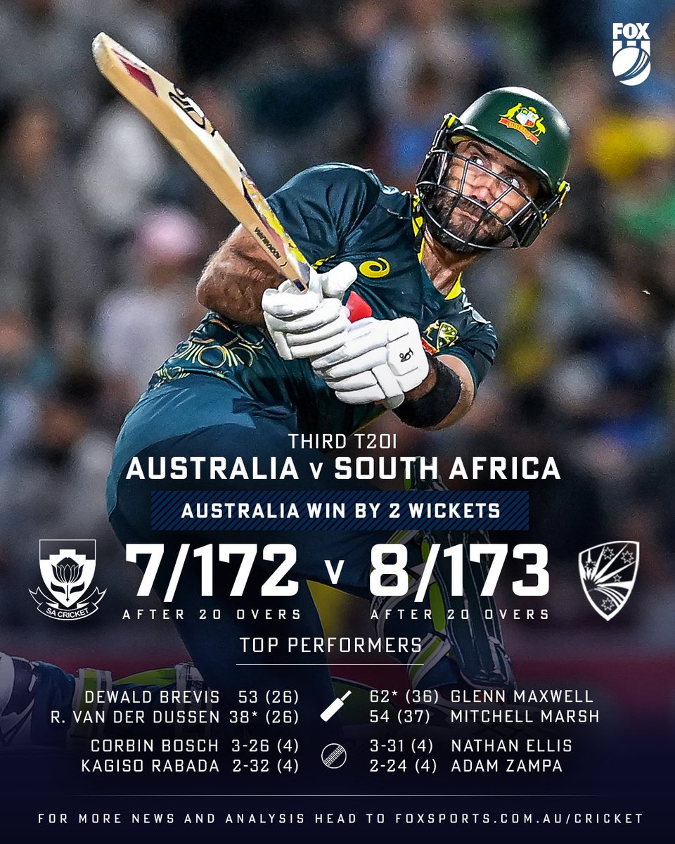 THE BIG SHOW 🙌
Glenn Maxwell, take a bow!
MATCH WRAP 👉 bit.ly/4mKEwVy