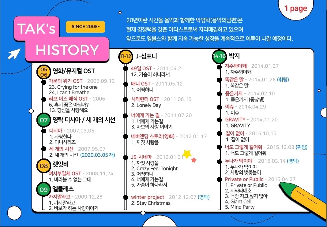 topshell28's tweet photo. "영블스 해내야지" 에 킹받아 요약본 무료 배포 중

좋아하는 가수 트랙리스트 외우는건 필수!
합격! 💯👍 듣고싶은 영블스 모여봅시다 
슈퍼슈퍼 이후엔 셀프로 찾아보기 오케이? https://t.co/KrpMYx2qJW