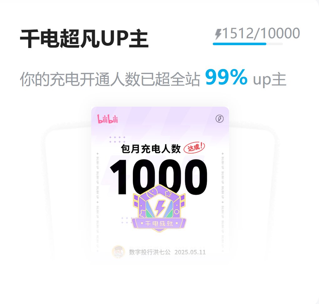 B站开通《充电计划》一周年
累计1500个同学加入充电计划
专享分析+交易策略
哔哩哔哩@数字投行洪七公

#比特币