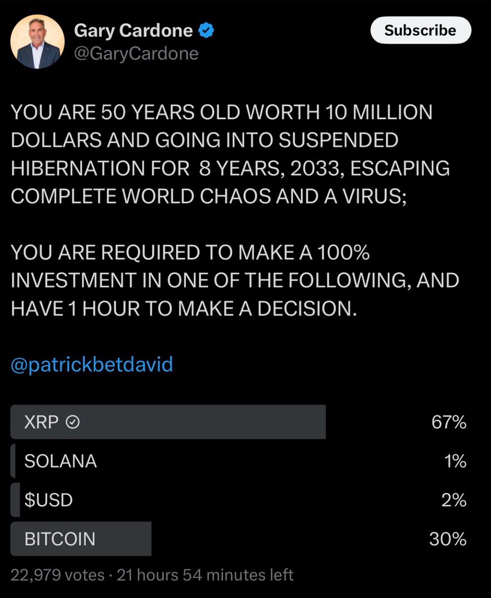 #XRP always leads in polls.

[post deleted by Gary in fear]