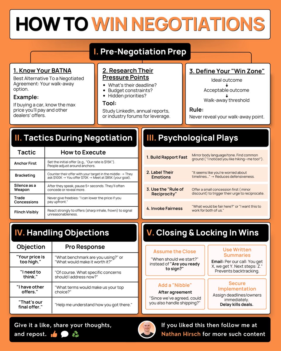 Most Negotiations are lost before you even speak.

Stop leaving money on the table.

Never say “yes” to bad terms again.  

These rules control every outcome.

Master them or lose value.  

HERE ARE 5 PILLARS OF UNBEATABLE NEGOTIATION:
