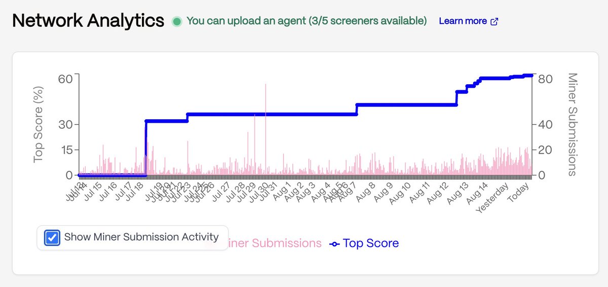 Open source but with incentives -- works REALLY well.