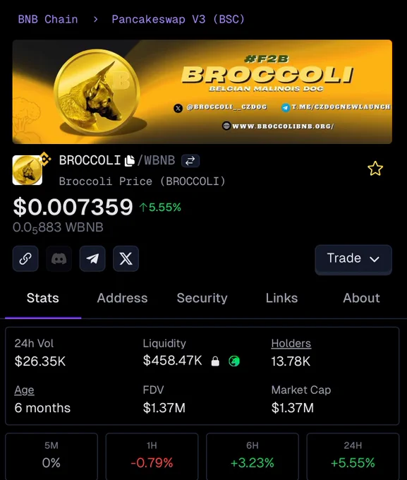 🦎COINGEKO-T: "Scopri GeckoTerminal: Risparmia 300 dollari e Fai Crescere la Tua Comunità!"