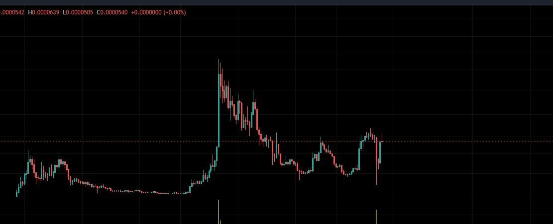 Noreel (@kenshiyesreel) on Twitter photo If you wanted to become a $SNEK whale with a small stack, the best time was back in 2023—when it was laughed at, ignored, and nobody believed. The good news? In 2025, that same rare opportunity has returned through $BBSNEK | <a href="/BabySNEKtoken/">BabySNEK 🐍</a> If you wanted to become a $SNEK whale with a small stack, the best time was back in 2023—when it was laughed at, ignored, and nobody believed. The good news? In 2025, that same rare opportunity has returned through $BBSNEK | <a href="/BabySNEKtoken/">BabySNEK 🐍</a>