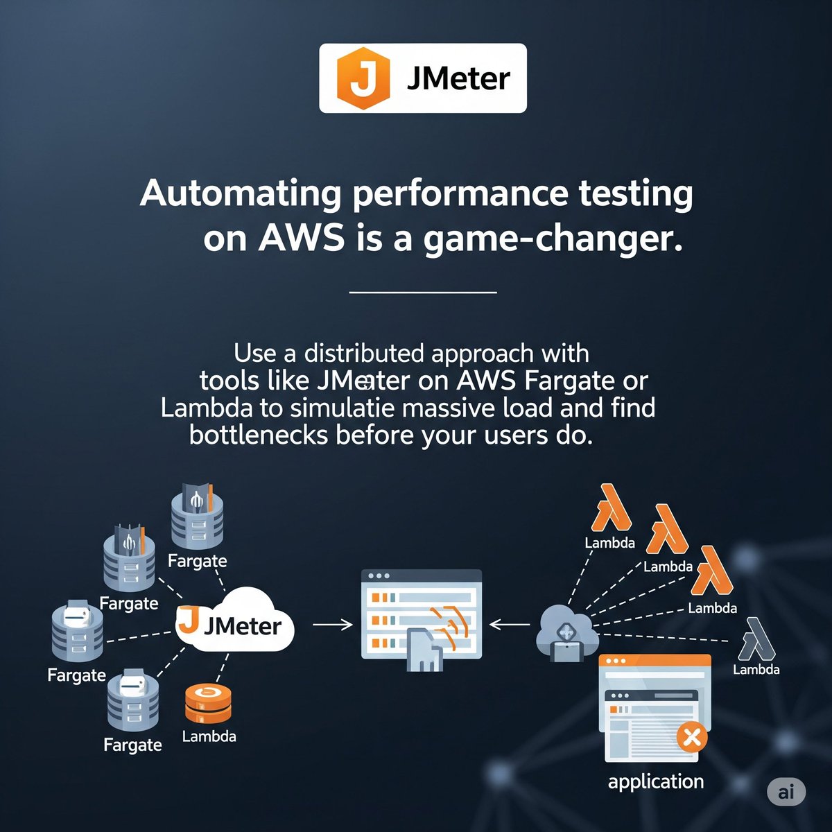 InnernetWorld's tweet image. Automating performance testing on AWS is a game-changer. Use a distributed approach with tools like JMeter on AWS Fargate or Lambda to simulate massive load and find bottlenecks before your users do. #PerformanceTesting #AWS #DevOps #Scalability #LoadTesting