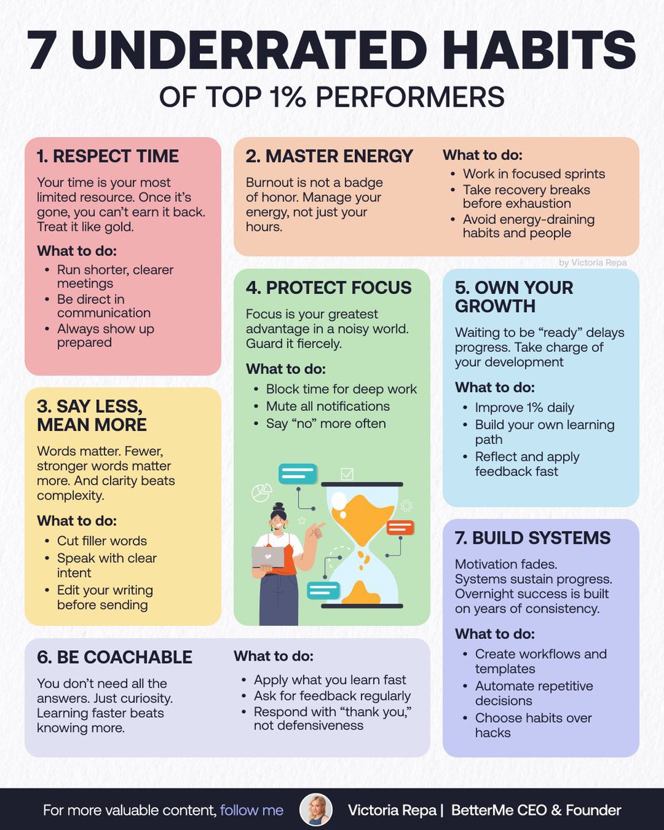 growthhub_'s tweet image. 7 underrated habits of top 1% performers:

(bookmark it for later)