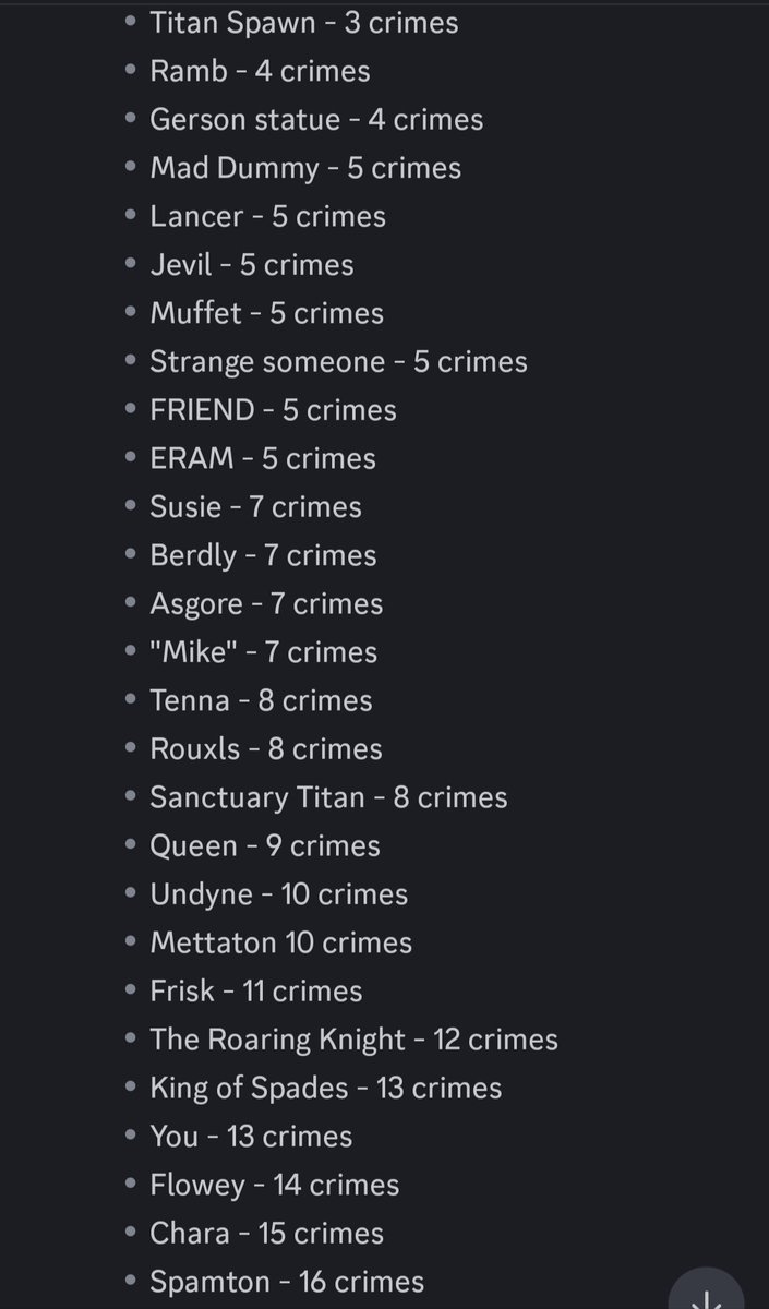 I checked villains wiki and here's the amount of crimes listed for each UTDR villain they have there