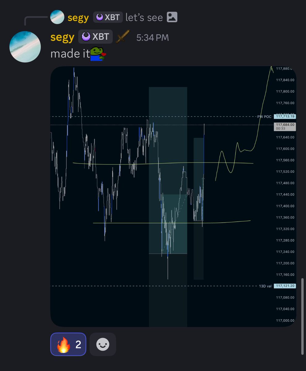 shinicord's tweet photo. sat chop scalps

bare able PA but we make it thru 

$BTC https://t.co/RLgRMWLfJU
