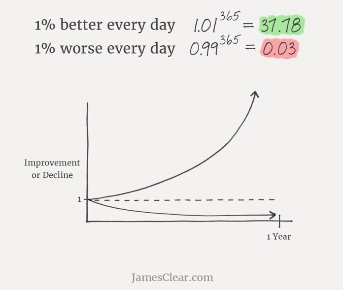 20 cosas simples que me habría gustado decirle a mi yo de 20 años: