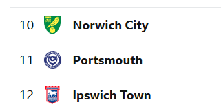 mind the gap <a href="/IpswichTown/">Ipswich Town</a>