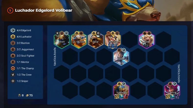 robinsongz's tweet photo. Spammed 10 games of volibear here’s the Volibear guide -

Volibear items: IE Strikers + 1 (any other ad item like steraks db gs)

Samira items: IE Strikers + 1 (any other ad item) 

Tank items on sett/mundo

Volibear power up: serious slam > on the edge

Samira power up: precision > on the edge > shadow clone

Comp needs lots of swords / gloves and not much other components, so lose streaking / item augments are good like pandoras and caretakers favor

If no Braum on 8 play naafiri xin for 4 soul or 6 edge if u hit yone

Level 9 is another voli or legendary 

Position like image below to make Volibear jump to D7 gap so he activates his skill immediately 

Counter to voli is to put your giga tank w bramble where their gap is