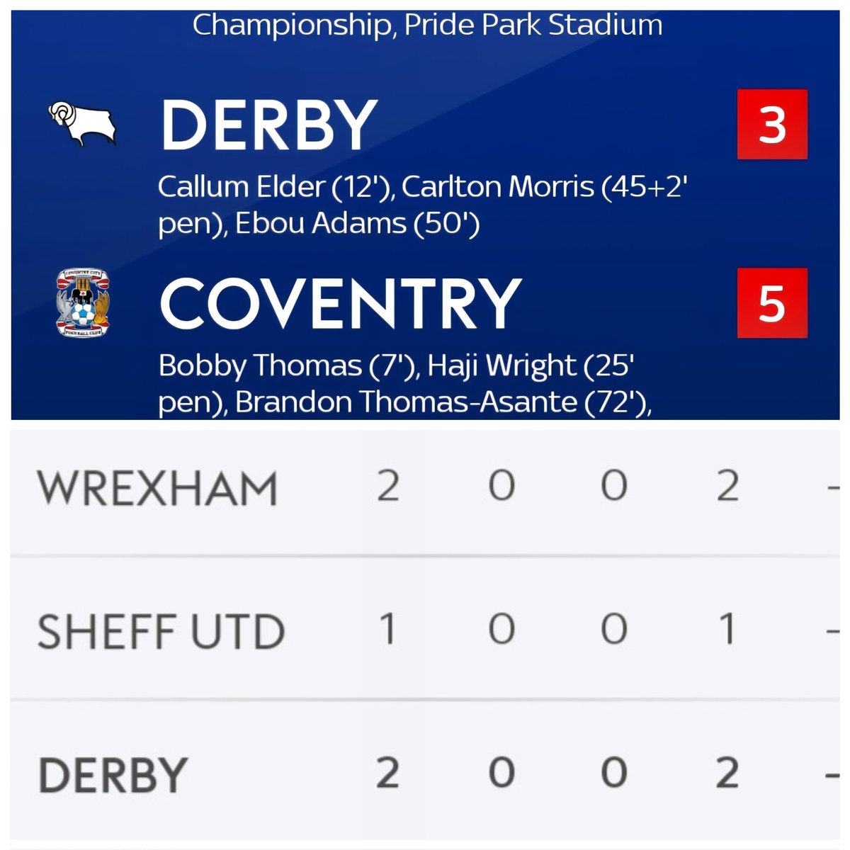 A good start to the day...#Rovers