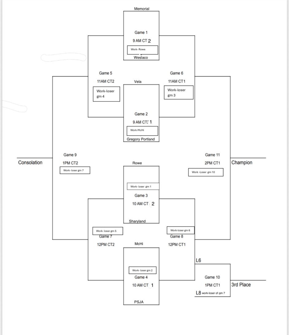 Sharyland Volleyball tweet media