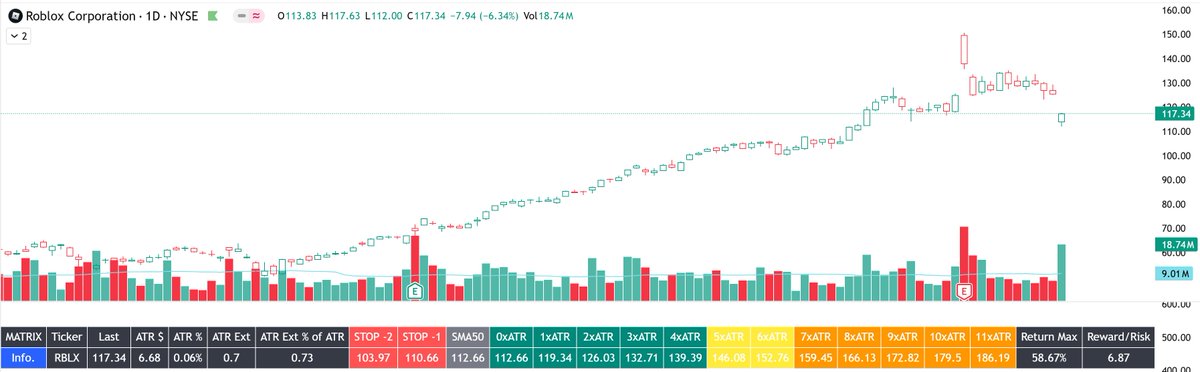 ChartsLector's tweet photo. @SteveDJacobs Here it is. If you like it, feel free to use and publish it without referring to me, no copyrights! (I wrote most of the code with a little help from ChatGPT) https://t.co/7PBBwavZXJ