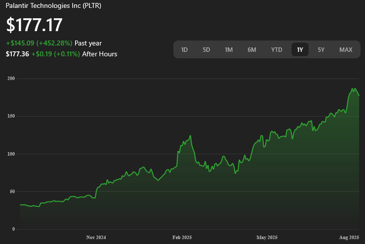 Palantir’s stocks are soaring and the tech bros are worshipping Thiel like he’s the second coming of Christ. Wild how betting on your own dystopian future is now considered a savvy investment strategy.