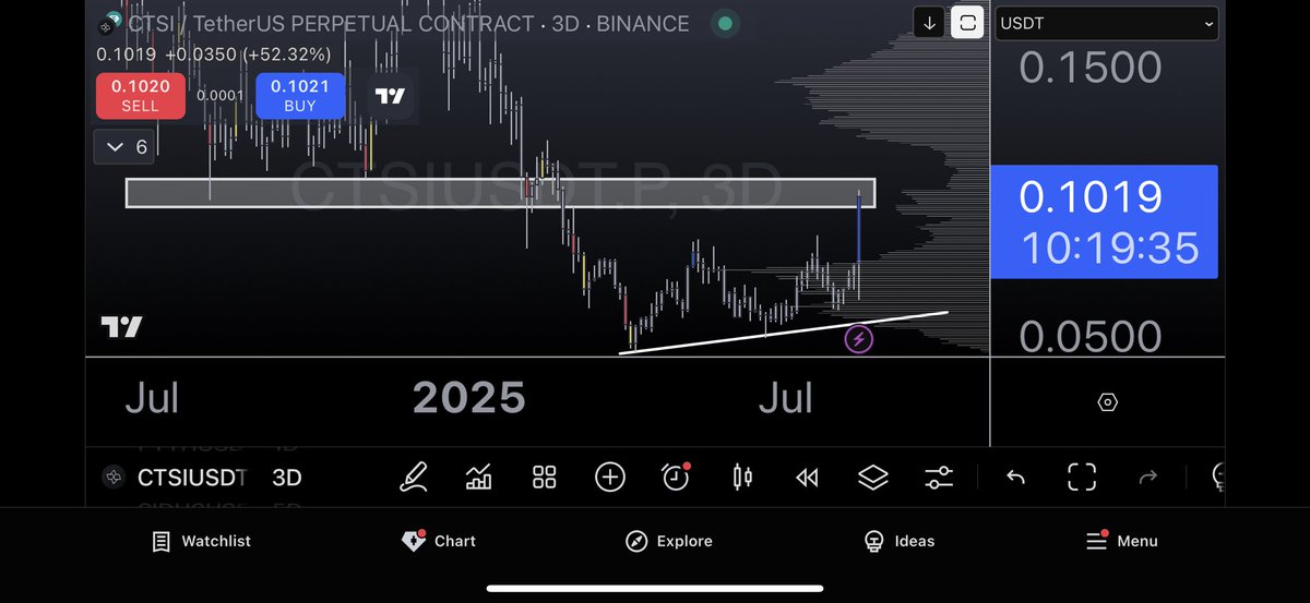 Are you booking some profit in CTSI today?

🔥💸💸💸