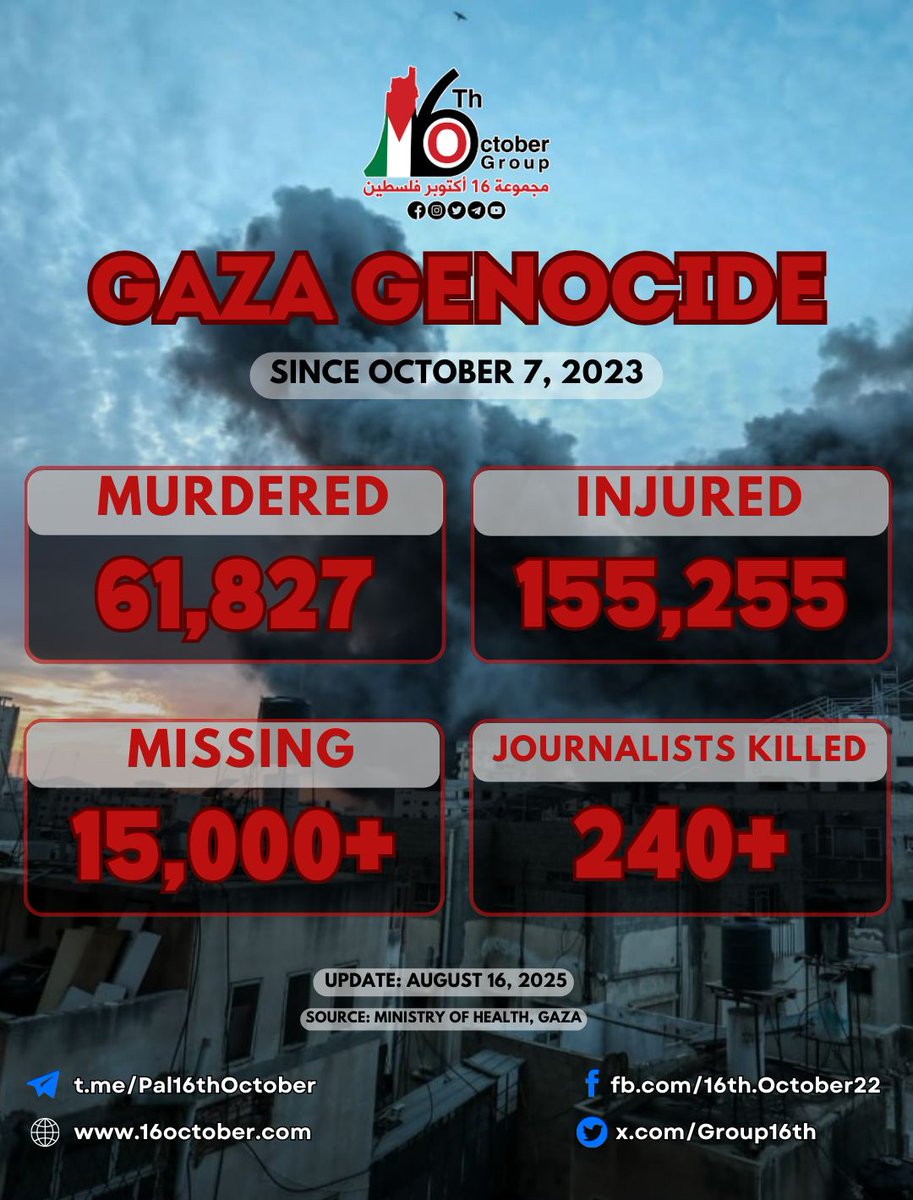 Toll of victims of the Israeli Occupation war on besieged Gaza Strip since October 7, 2023

At least 61,827 Palestinian was ki11ed and more than 155,255 injured.

UPDATE : 16 August 2025
Source : Ministry of Health, Gaza

#16thOctoberGroup 
#GazaGenocide