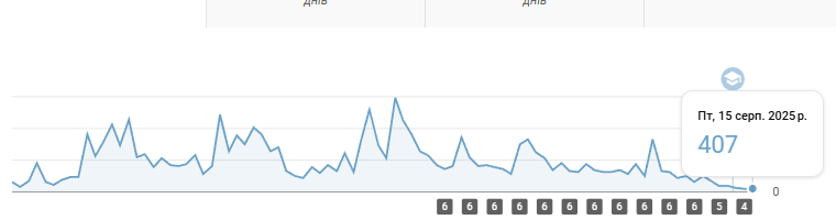 Mark Popov ❤️ tweet media