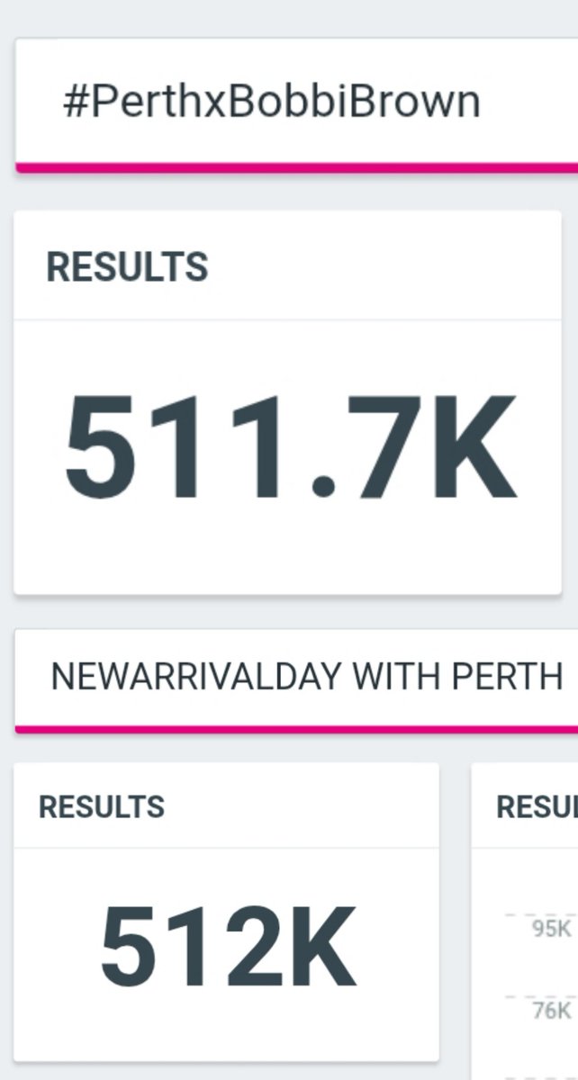 Trend for PERTH tweet media