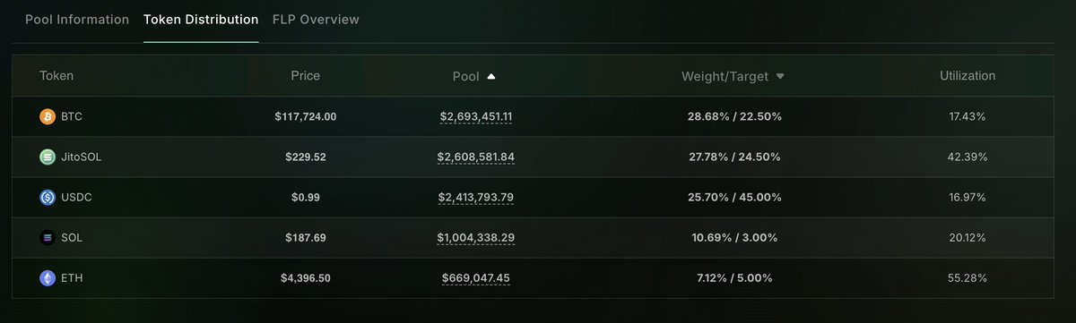 Would be a shame if both side gets shaken out on the  weekend move 

Especially when you are 500x levered ⚡️

Enjoy your weekend ❤️