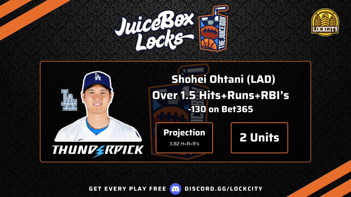 LCJuiceBoxPod's tweet photo. π§ LockCity Premium: JuiceBox Locks
ποΈ Sat, August 16th Pick of the Day
π By @wightywins of LockCity
π° $200 Pays $353.85 (-130)
βΎοΈ Shohei Ohtani Over 1.5 H+R+R's
ππ½ Also available on YouTube or Spotify:
π₯ YouTube: https://t.co/Ta96QlCWzw
π§ Spotify: https://t.co/rU0pJjkw28
Join Our Free Discord:
ππ½ https://t.co/whtAlLCzoj
π₯ We're 74-53-1 All-Time on #JuiceBoxLocks
π° Up +44.18 Units // +$4,418 Overall
@QuickPickBot