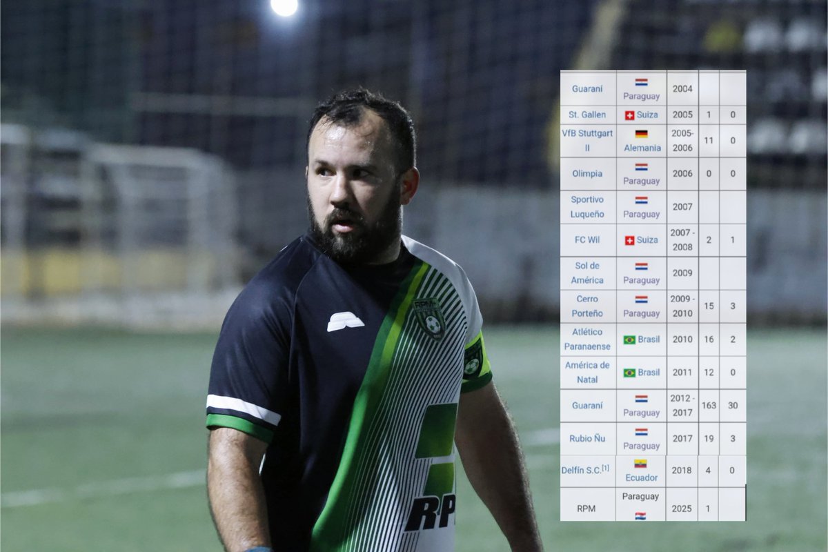 Más Liga (@ligadetuiteros) on Twitter photo Ivan González Ferreira es otro jugador de enorme recorrido que recala en #LaLigaMasGrandeDelPais 🔥
Su equipo actual es RPM y Wikipedia ya actualizo su carrera deportiva ✔️
Bienvenido Ivan 💪
<a href="/ivangf_10/">Ivan Gonzalez Ferreira</a> Ivan González Ferreira es otro jugador de enorme recorrido que recala en #LaLigaMasGrandeDelPais 🔥
Su equipo actual es RPM y Wikipedia ya actualizo su carrera deportiva ✔️
Bienvenido Ivan 💪
<a href="/ivangf_10/">Ivan Gonzalez Ferreira</a>