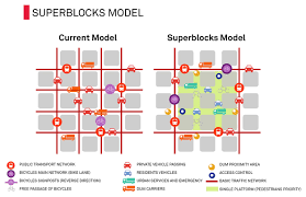 Residents can access most of their daily needs, like work, school, shopping &amp; recreation, within a 15-minute walk from their homes. This model aims to reduce car dependency, promote walkability and cycling, and foster more vibrant, sustainable, and community-focused neighborhoods
