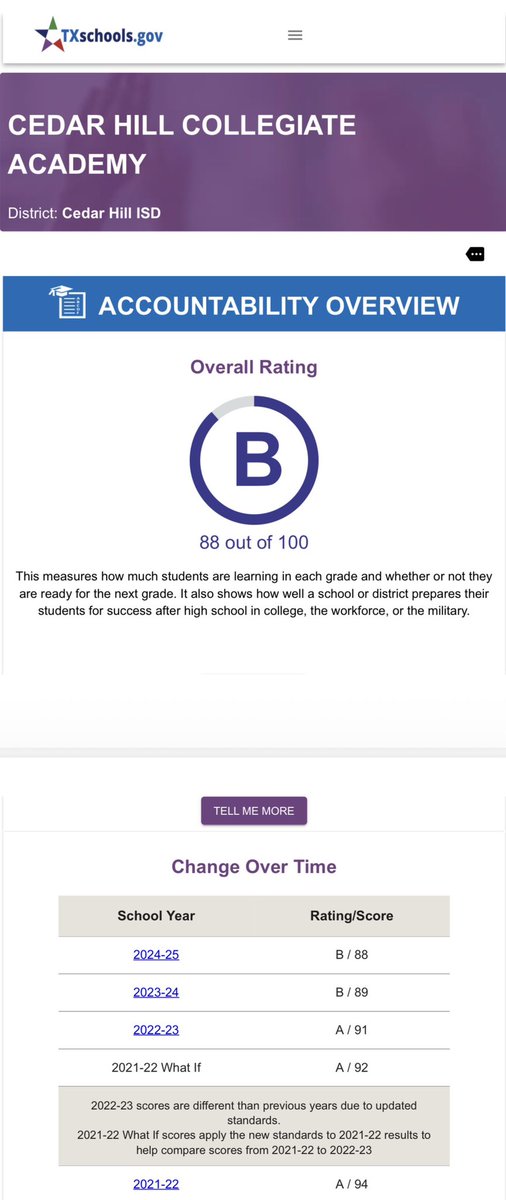 Congratulations to the scholars and staff for all the hard work over the past 4 years. This year we are moving up to A again! #WeAreCollegiate! @jdedmun